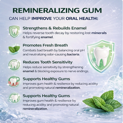 Minerux Health Remineralizing Chewing Gum